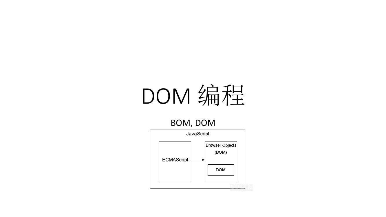 DOM04 编程DOM04 编程_1.png